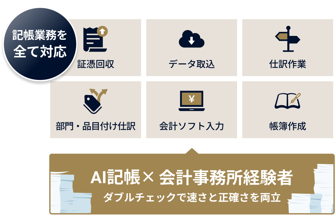 記帳業務を全て対応