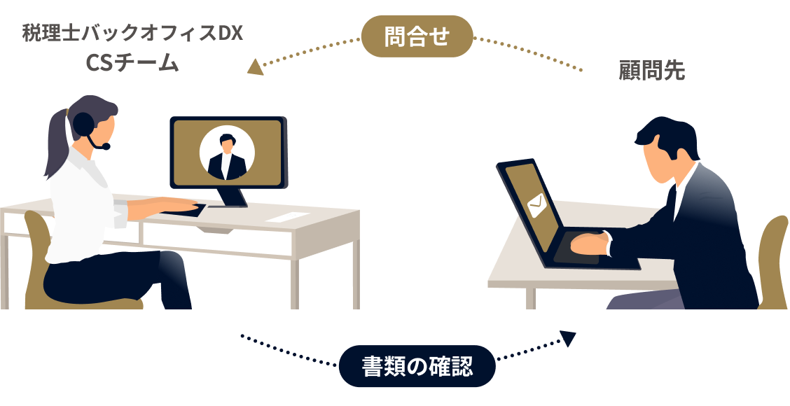 顧問先対応も、外注できます